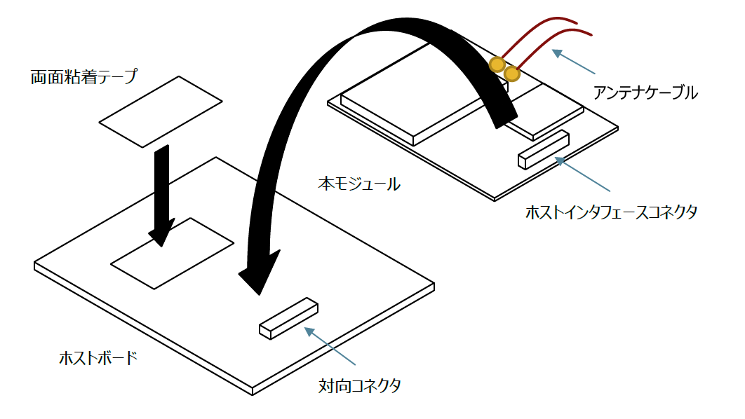 通信モジュールのコネクタをArduino シールドの対向コネクタにはめ込みます。